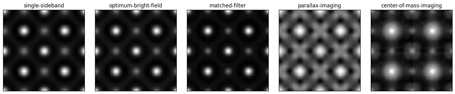 The same five kernels applied to defocused data, where parallax now recovers the lattice