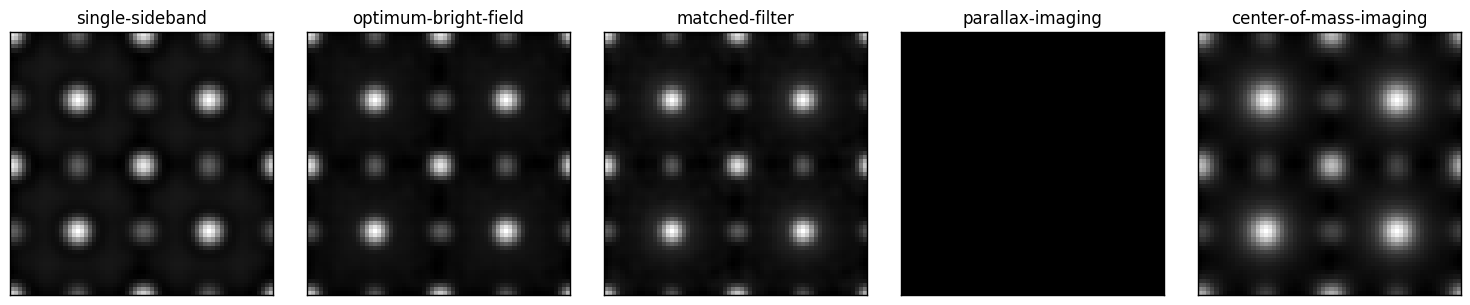 Five direct reconstruction kernels applied to in-focus simulated SrTiO3, showing parallax producing no contrast