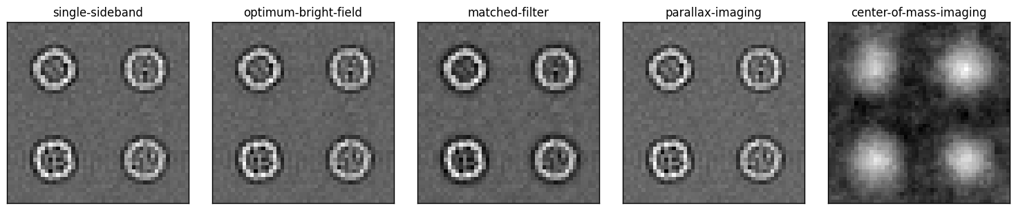 Direct reconstructions of a low dose apoferritin simulation, where center of mass is markedly blurrier
